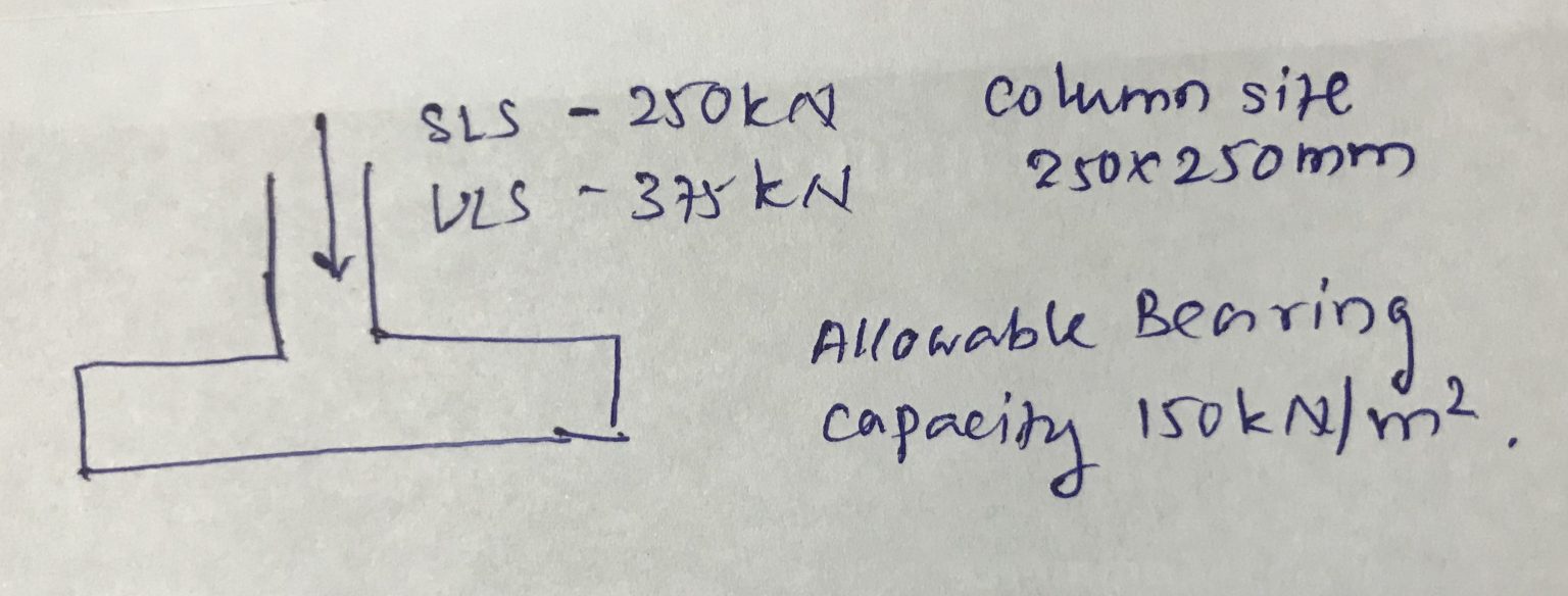 Footing Design Worked Example